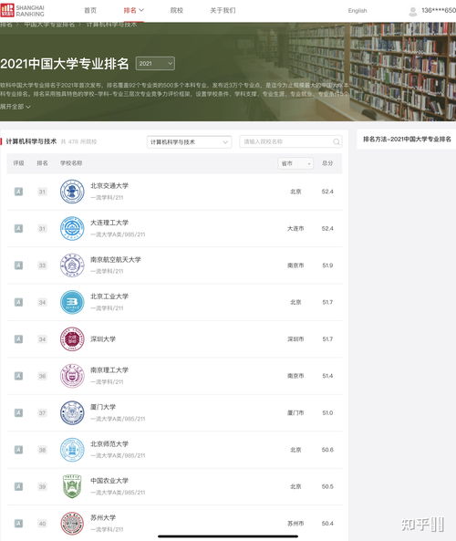 从硬件设计视角解析2021软科计算机科学与技术专业排名