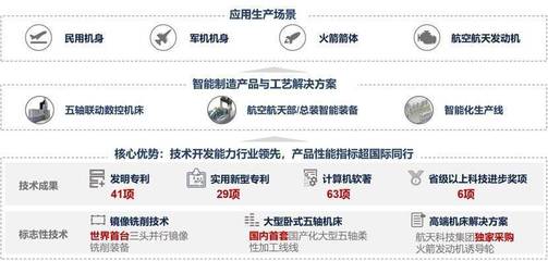 36氪独家 | 「拓璞科技」完成5亿元C轮融资，为航空航天企业提供智能制造装备和解决方案